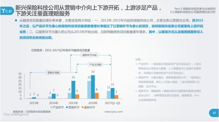 科技中介服务在大数据、人工智能与区块链驱动下的保险行业升级路径