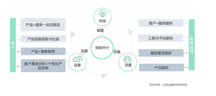 众安金融科技研究院发布《2020年度保险业数字化转型报告》:保险业下一个黄金时代或将到来